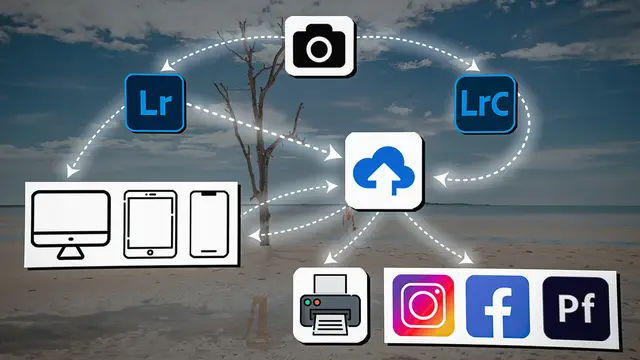 The Streamlined Lightroom Workflow